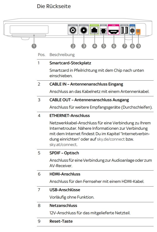 sky-q-receiver-rueckseite-funktionen